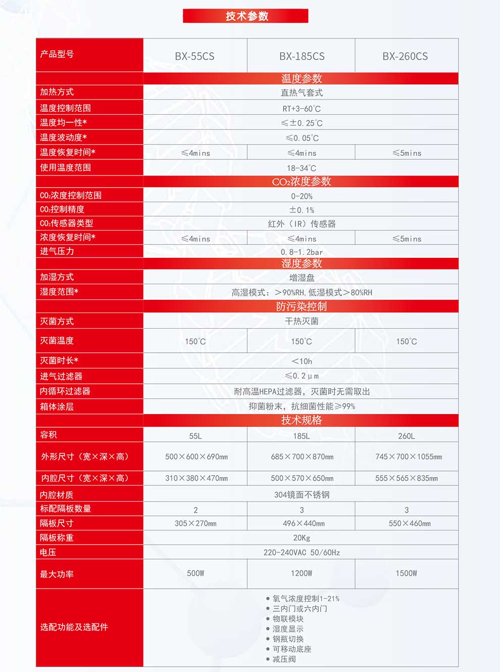 二氧化碳培養箱BX-CS系列-彩2.jpg